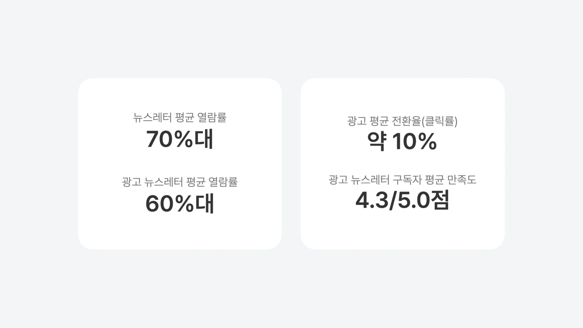 뉴스레터 평균 열람률, 광고 뉴스레터 평균 열람률, 광고 평균 전환율(클릭률), 광고 뉴스레터 구독자 평균 만족도